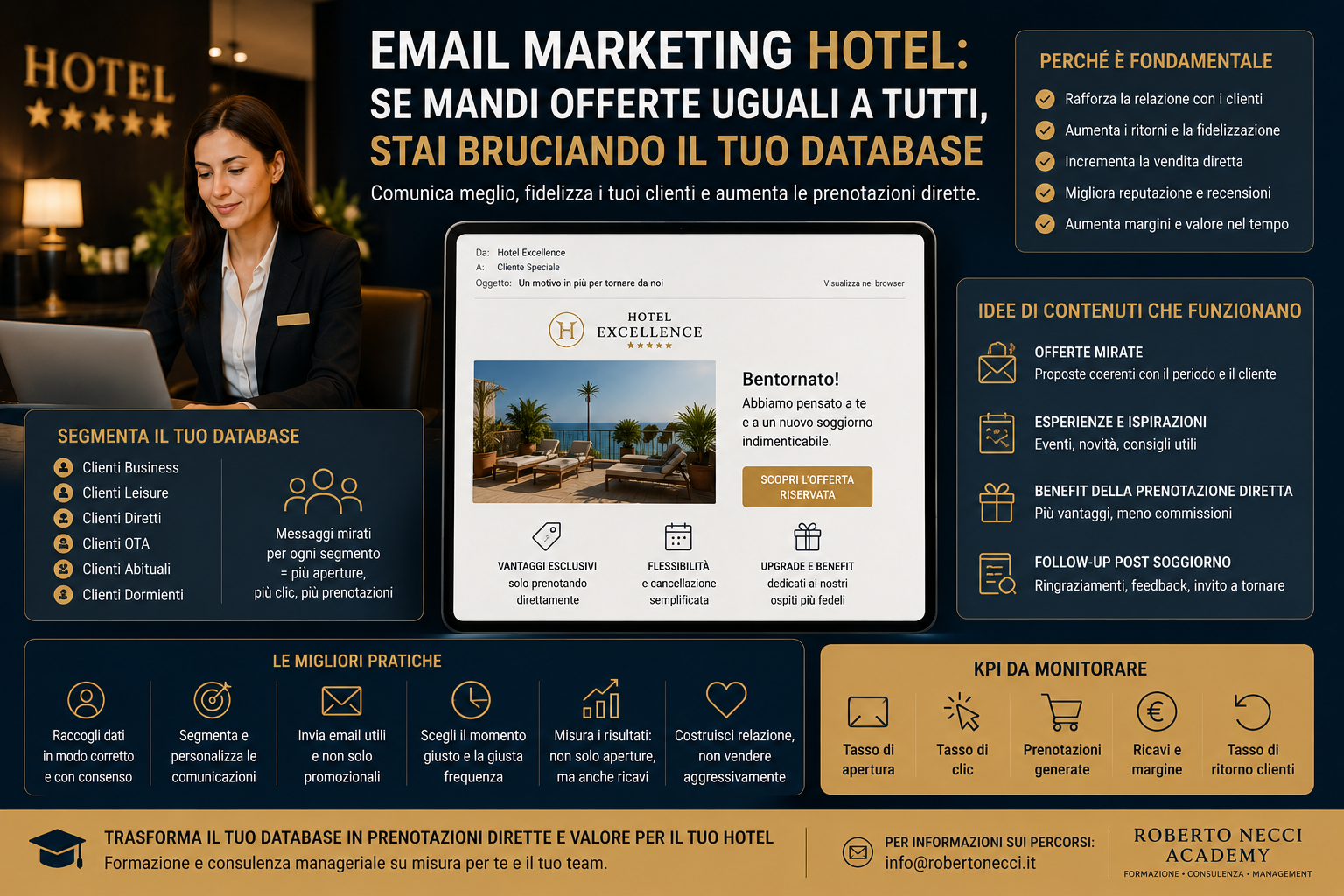 Email marketing hotel: se mandi offerte uguali a tutti, stai bruciando il tuo database