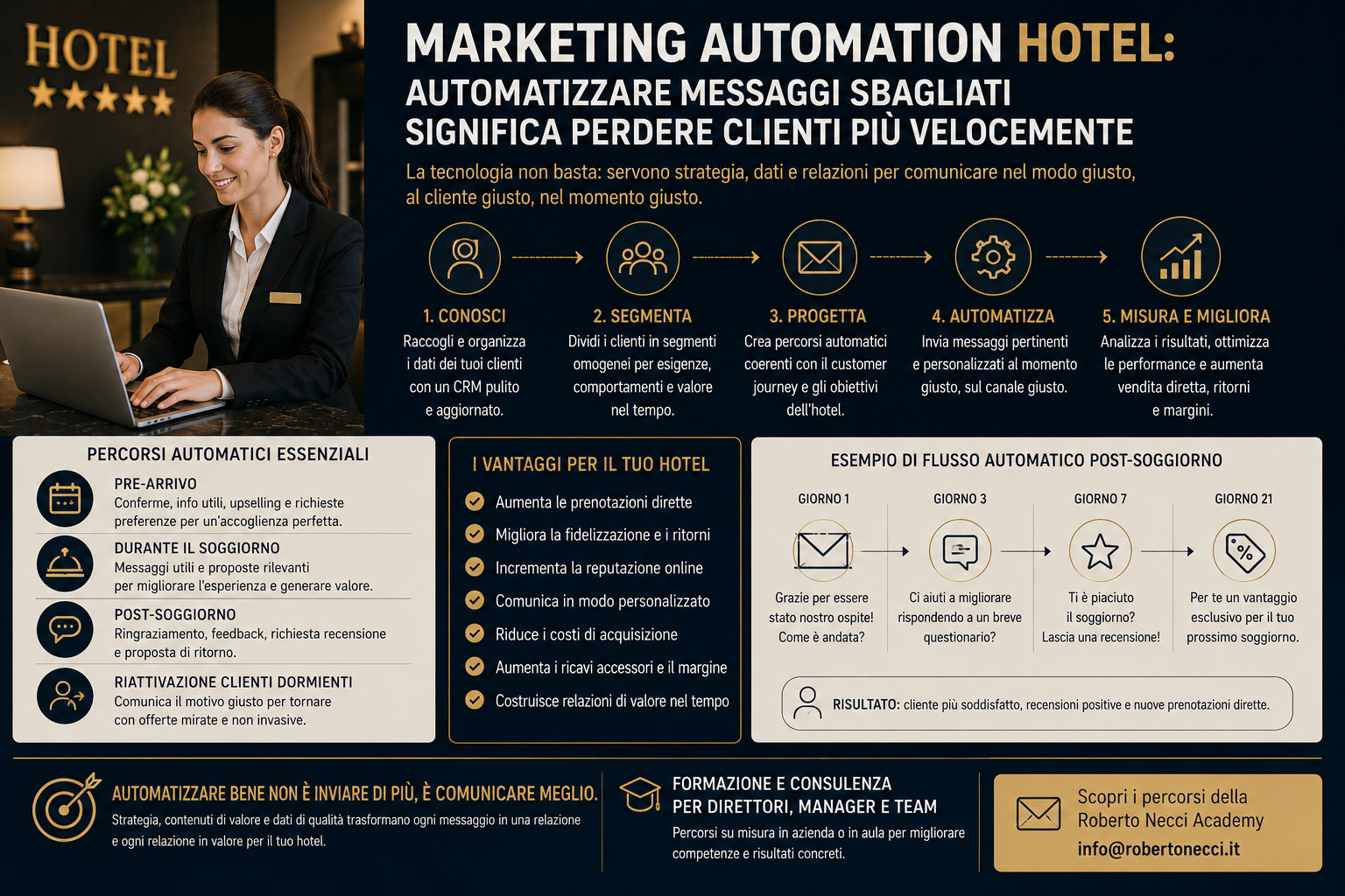 Marketing automation hotel: automatizzare messaggi sbagliati significa perdere clienti più velocemente
