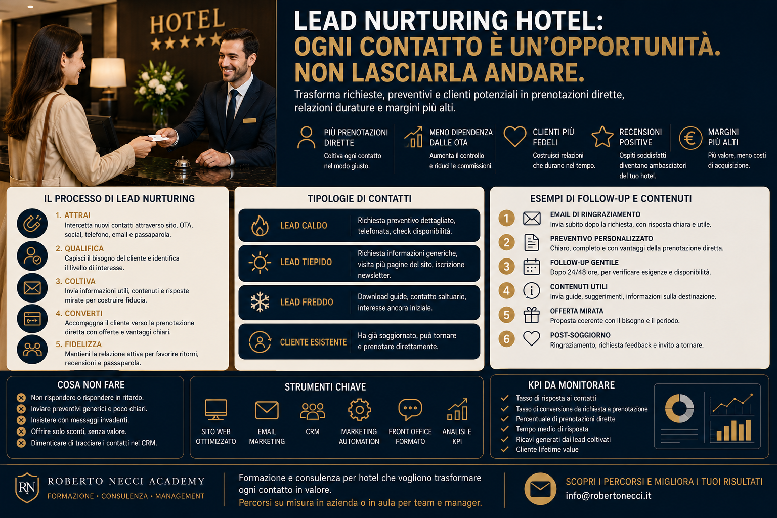 Lead nurturing hotel: il contatto che non coltivi oggi prenoterà domani da un tuo competitor