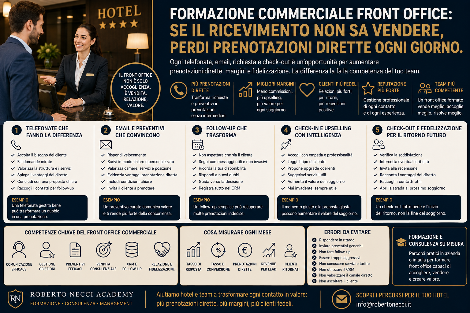 Formazione commerciale front office: se il ricevimento non sa vendere, perdi prenotazioni dirette ogni giorno