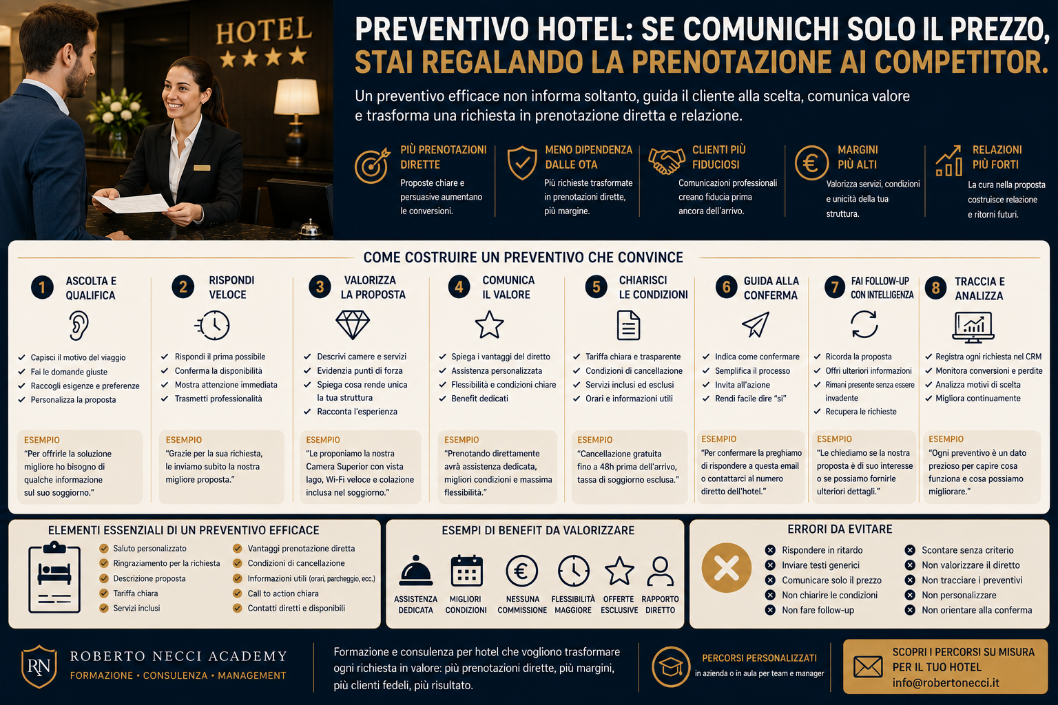 Preventivo hotel: se comunichi solo il prezzo, stai regalando la prenotazione ai competitor