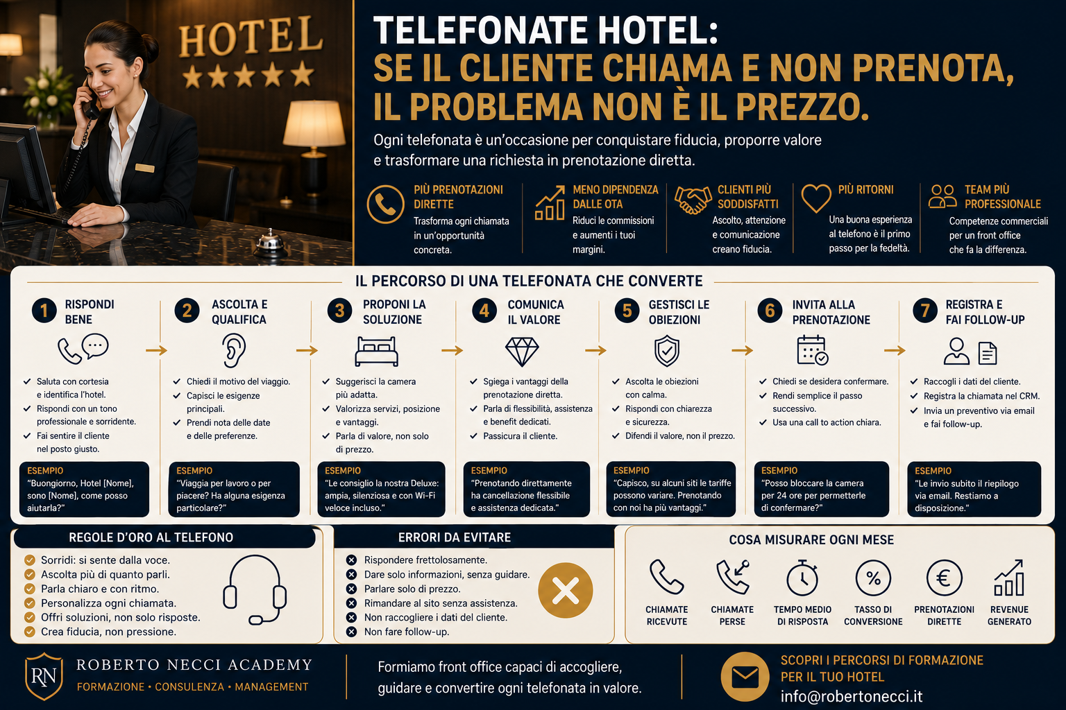 Telefonate hotel: se il cliente chiama e non prenota, il problema non è il prezzo
