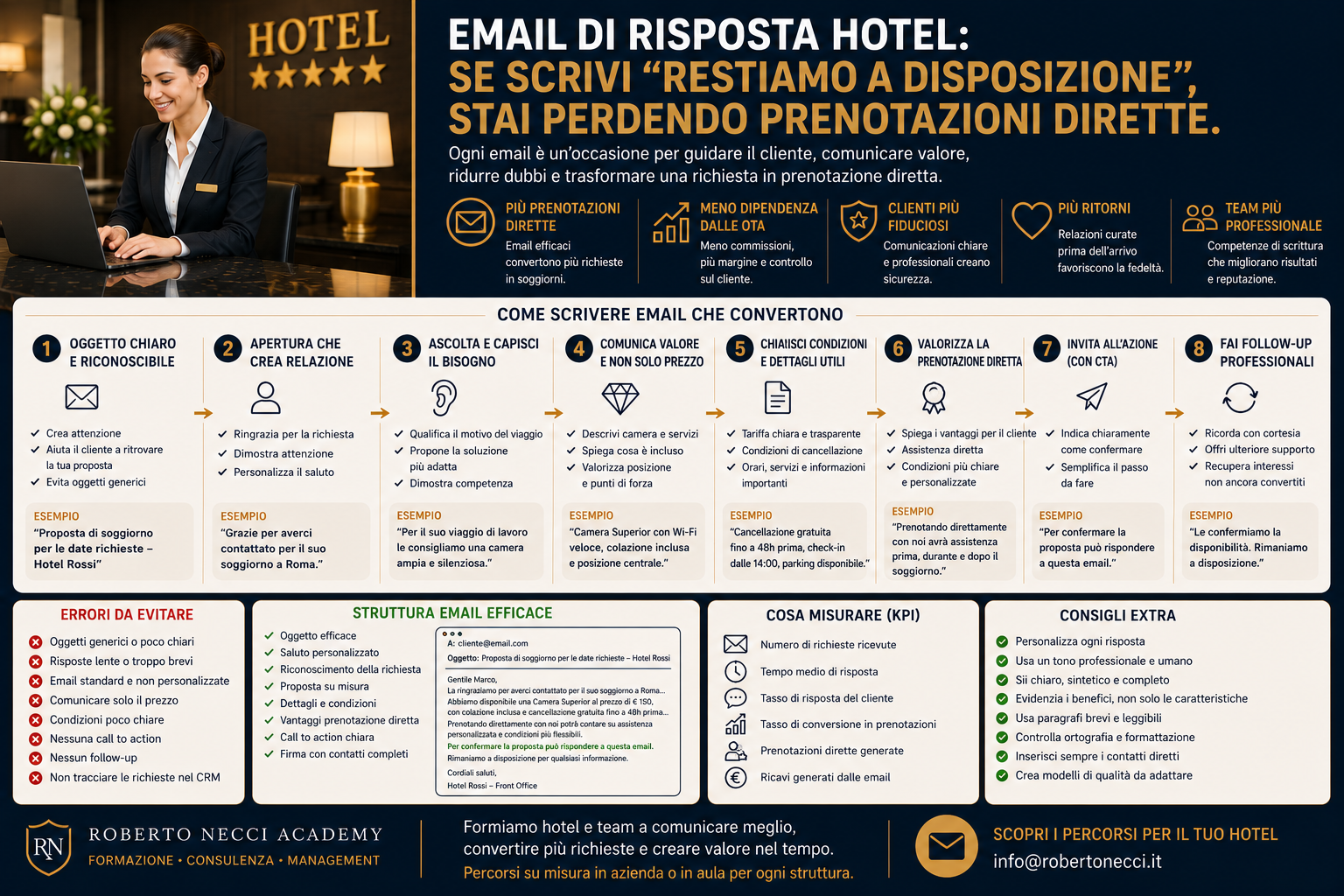 Email di risposta hotel: se scrivi “restiamo a disposizione”, stai perdendo prenotazioni dirette