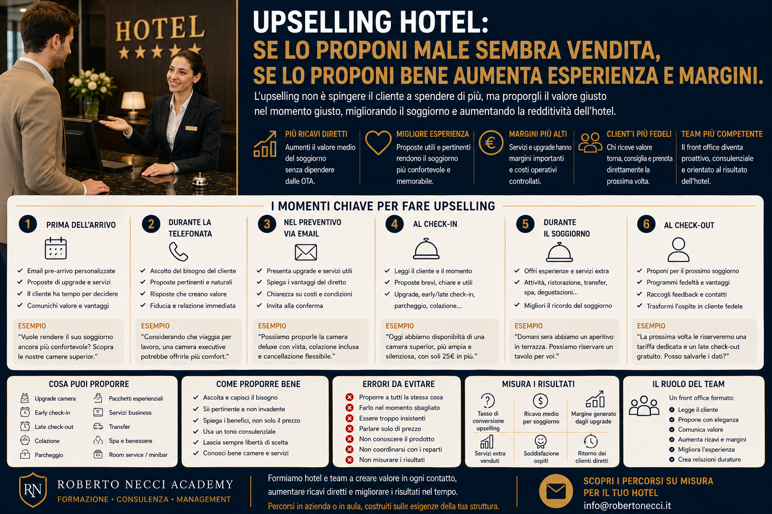Upselling hotel: se lo proponi male sembra vendita, se lo proponi bene aumenta esperienza e margini