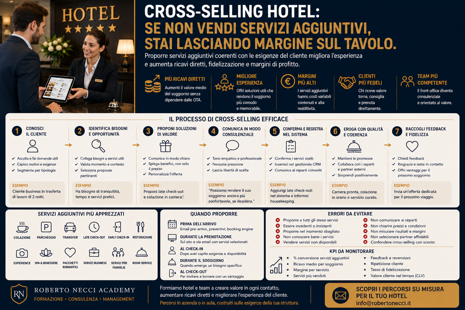 Cross-selling hotel: se non vendi servizi aggiuntivi, stai lasciando margine sul tavolo