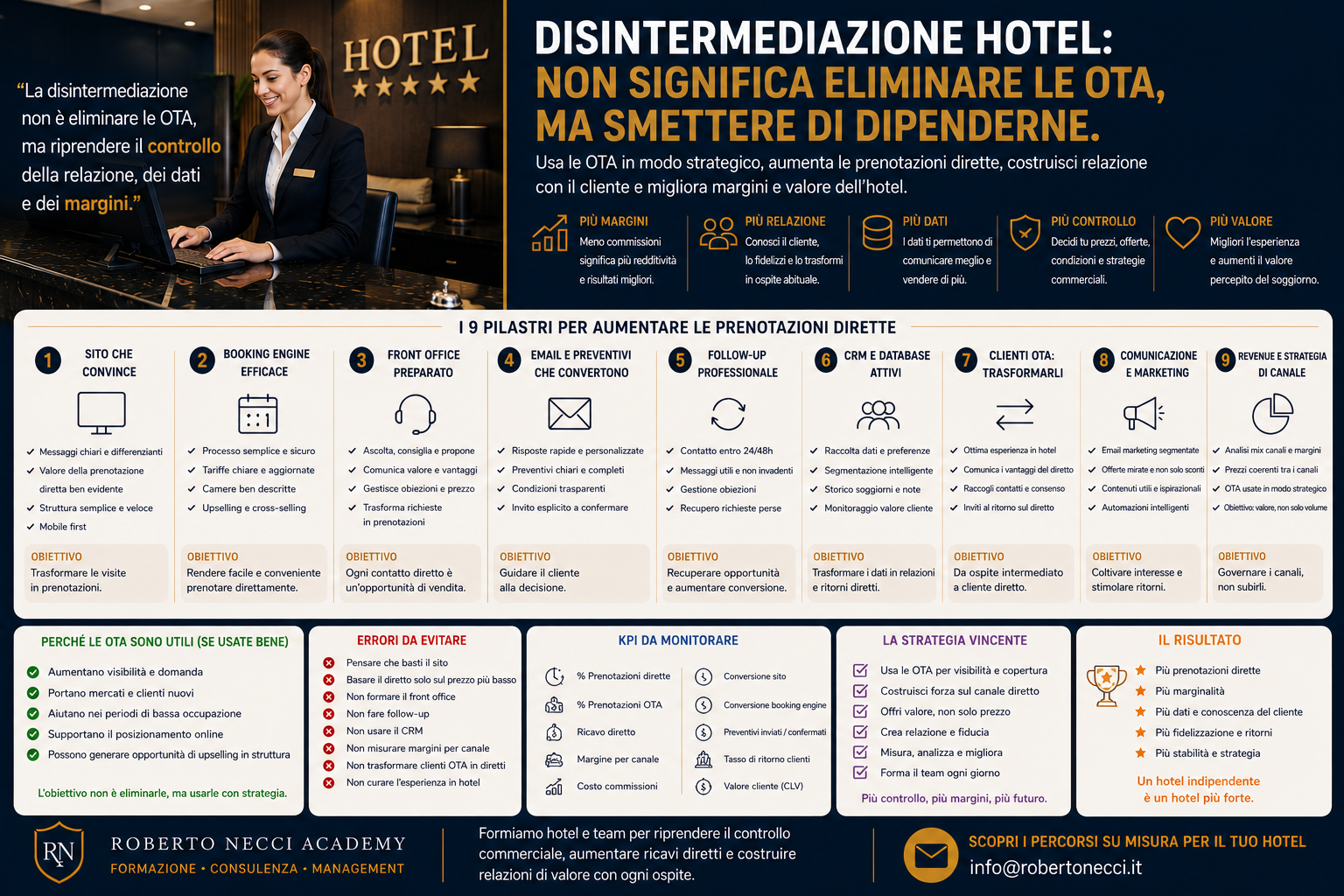Disintermediazione hotel: non significa eliminare le OTA, ma smettere di dipenderne