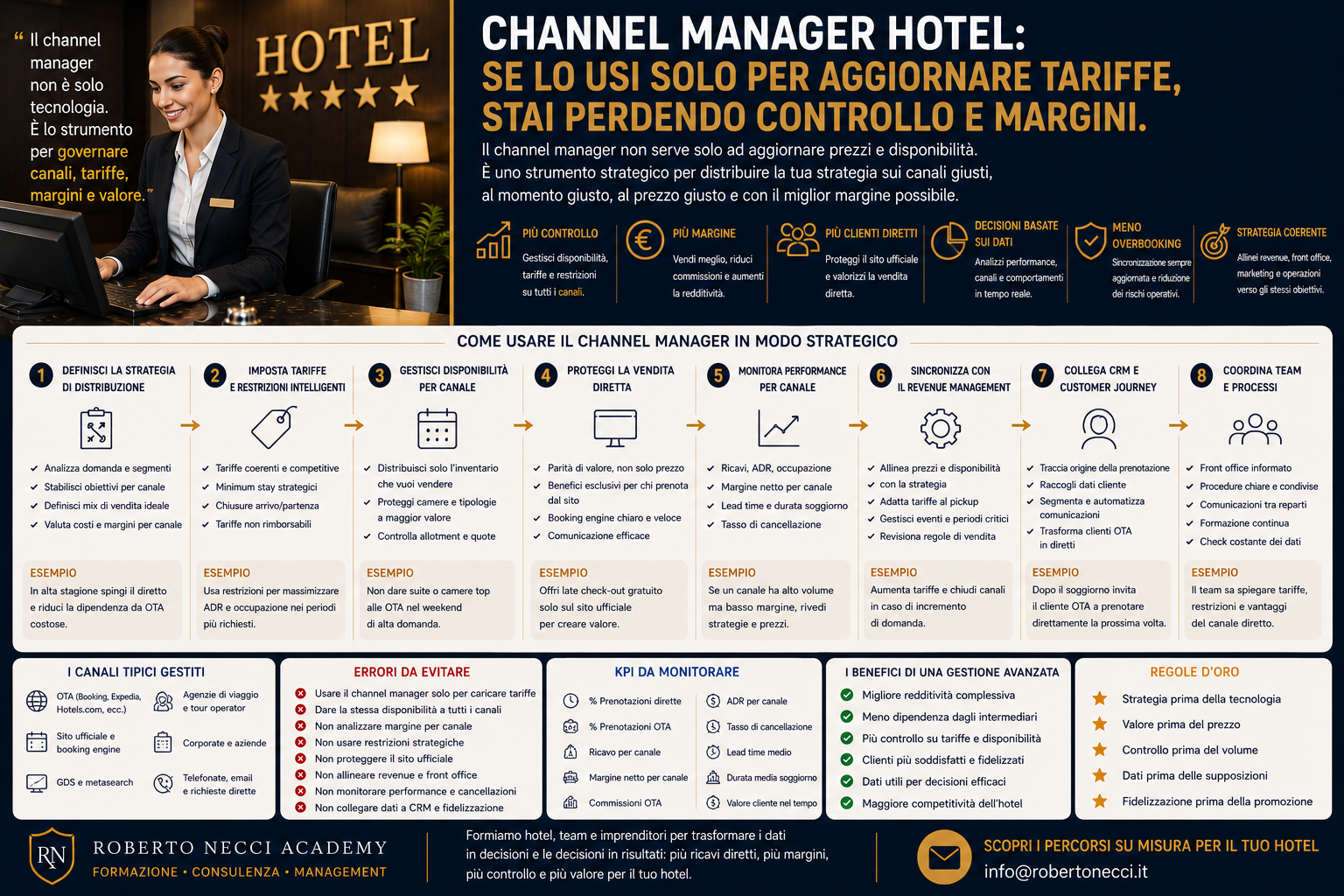 Channel manager hotel: se lo usi solo per aggiornare tariffe, stai perdendo controllo e margini
