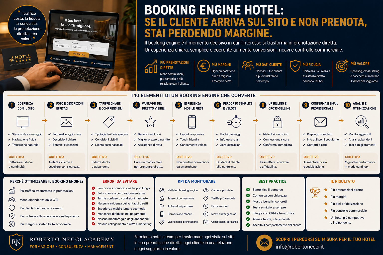 Booking engine hotel: se il cliente arriva sul sito e non prenota, stai perdendo margine