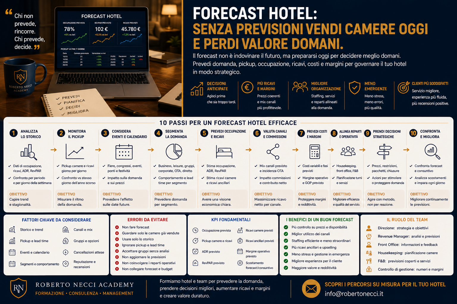 Forecast hotel: senza previsioni vendi camere oggi e perdi valore domani