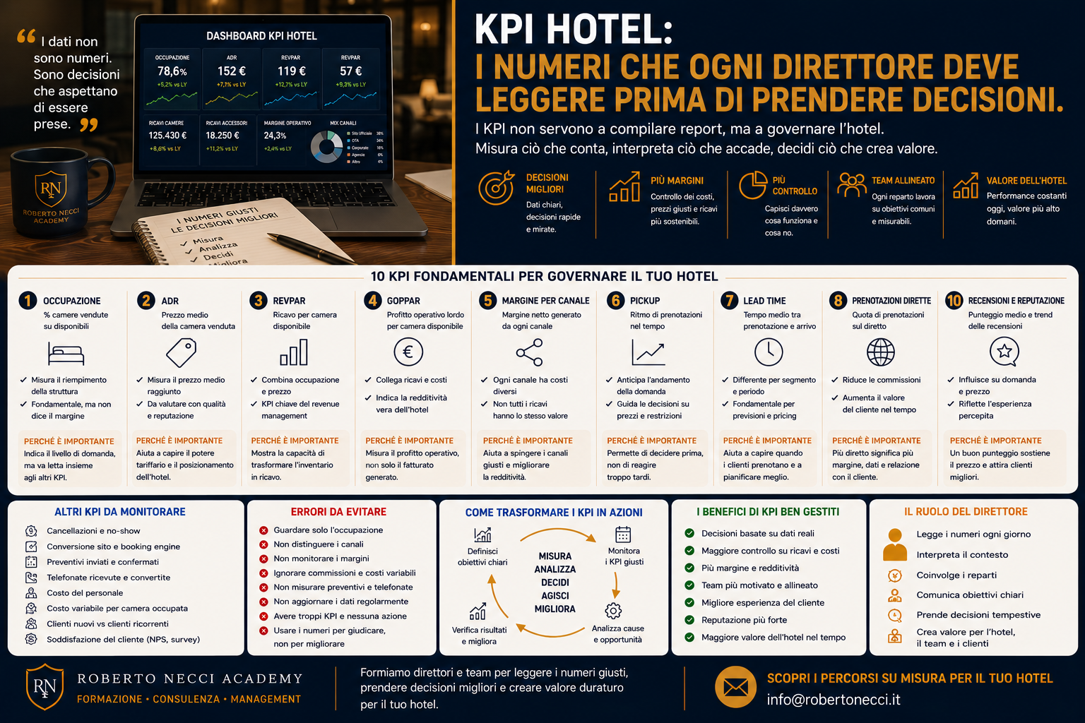 KPI hotel: i numeri che ogni direttore deve leggere prima di prendere decisioni