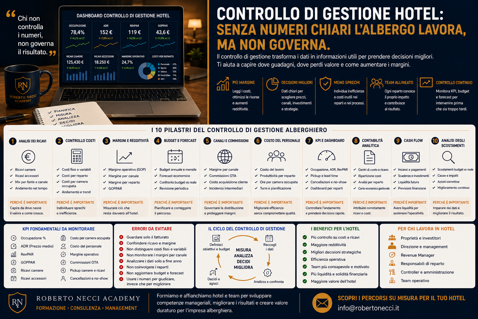Controllo di gestione hotel: senza numeri chiari l’albergo lavora, ma non governa