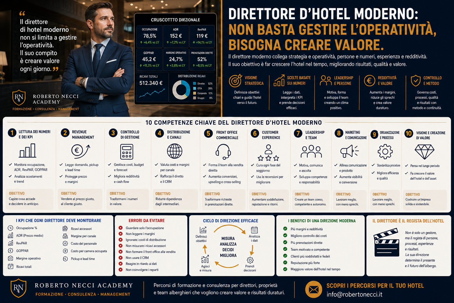 Direttore d’hotel moderno: non basta gestire l’operatività, bisogna creare valore
